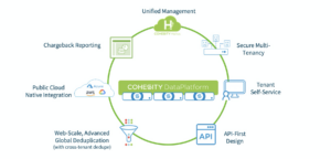 cohesity-deliver-comprehensive -service -provider-solution
