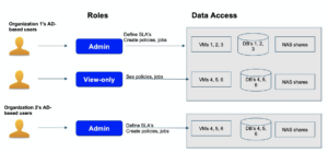 role-and-permission-withmulti-tenancy
