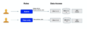 roles-and-permissions