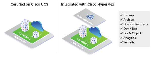 cohesity-and-cisco-fig1