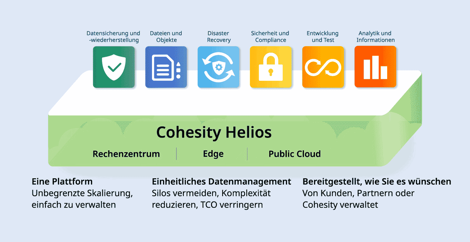 modern-data-management