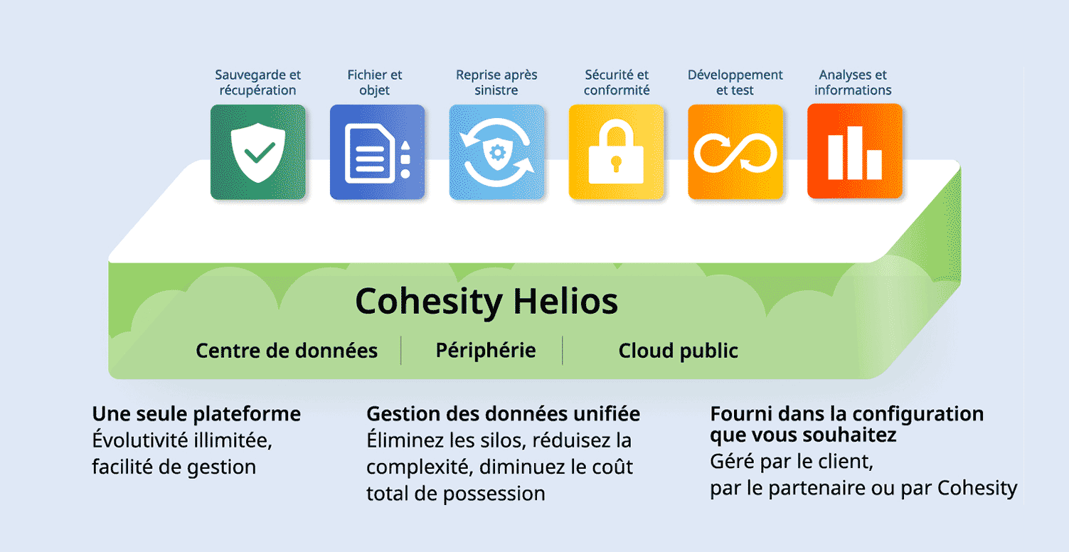 modern-data-management