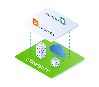 timeline-cohesity-data-platform-data-protect