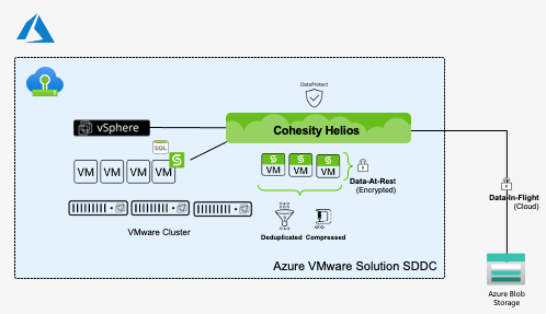 17-AVS-SDDC-deployment