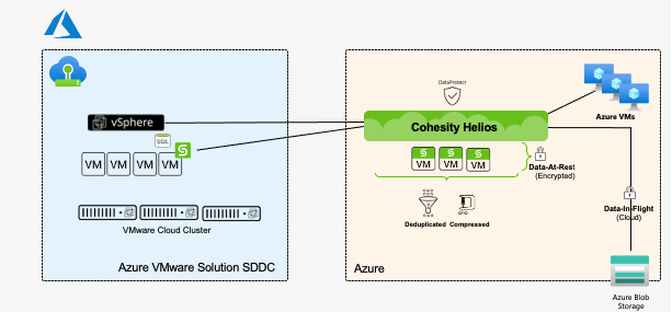 18-AVS-Azure-deployment