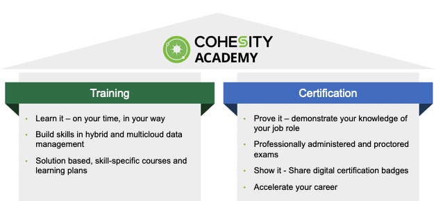 training-cert-academy