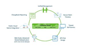 Figure 4: Comprehensive Service Provider Solution