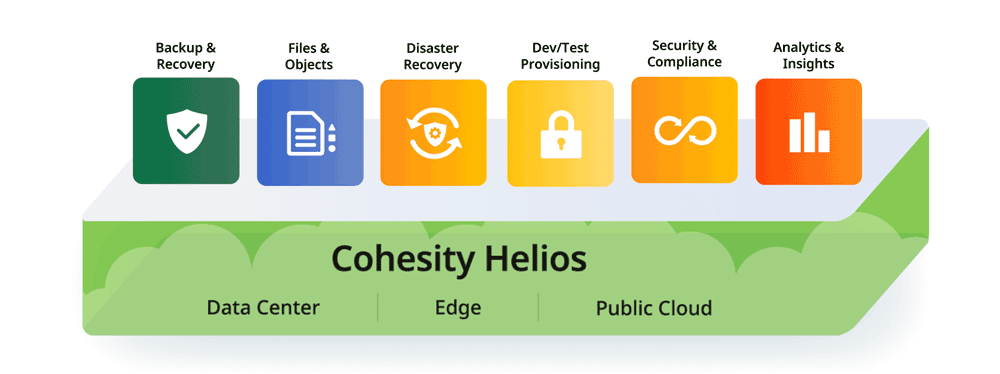 Helios Platform