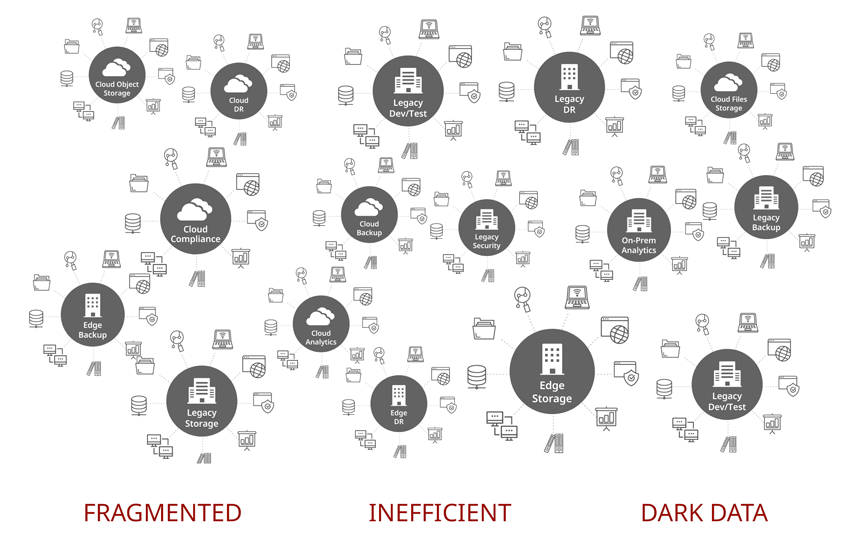 Figure 1: The underlying problem: ass Data Fragmentation where Data is Scattered Across Locations, Trapped in Specialized Infrastructure Silos