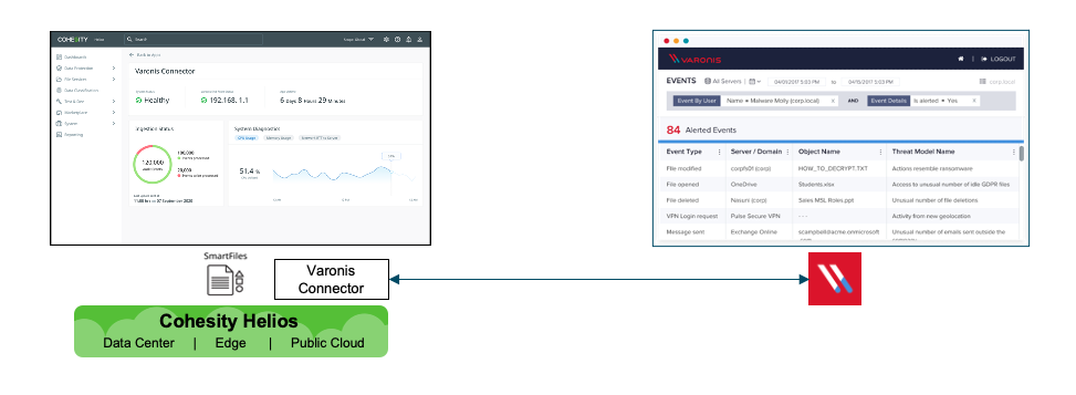 Cohesity Connector for Varonis