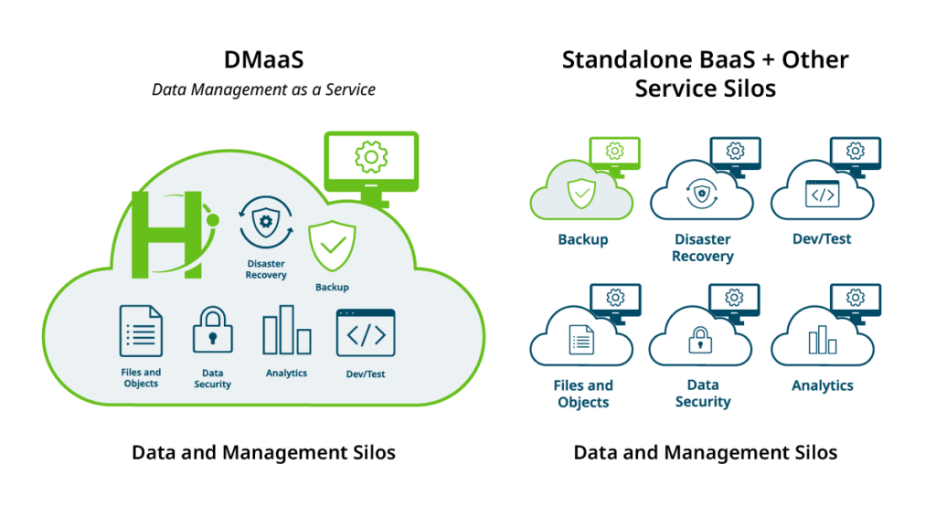 Dmaas Dummies Blog Artwork Diagram1