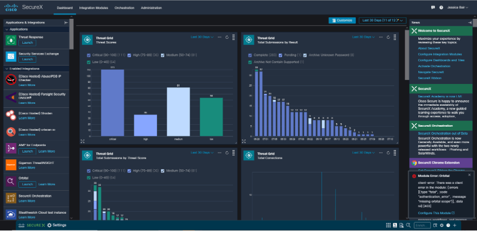 Figure 1 secureX Dashboard