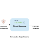 Figure 4 Cohesity Integration with SecureX