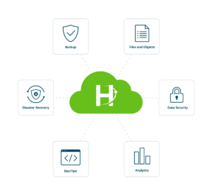 Cloud-Datenmanagement Diagramm-Transparent