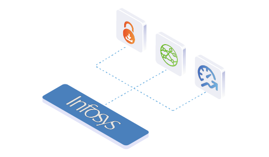 Infosys-Cohesity Partnership