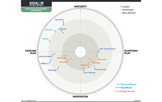 Gigaom Radar landing page hero