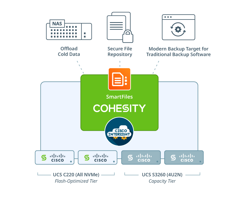 Cisco and Cohesity Jumpstart Files and Objects Modernization