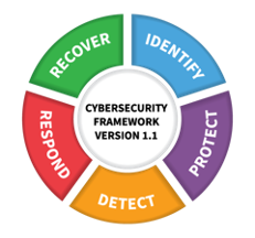 The NIST Cybersecurity Framework | Domain of Security Practitioners Image