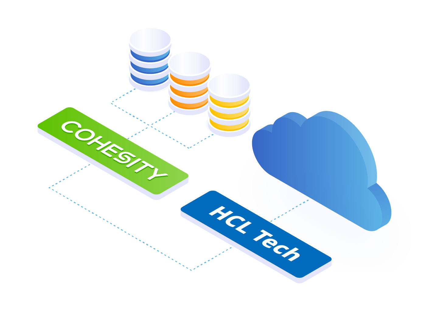 Cohesity & HCL Partnership ISO