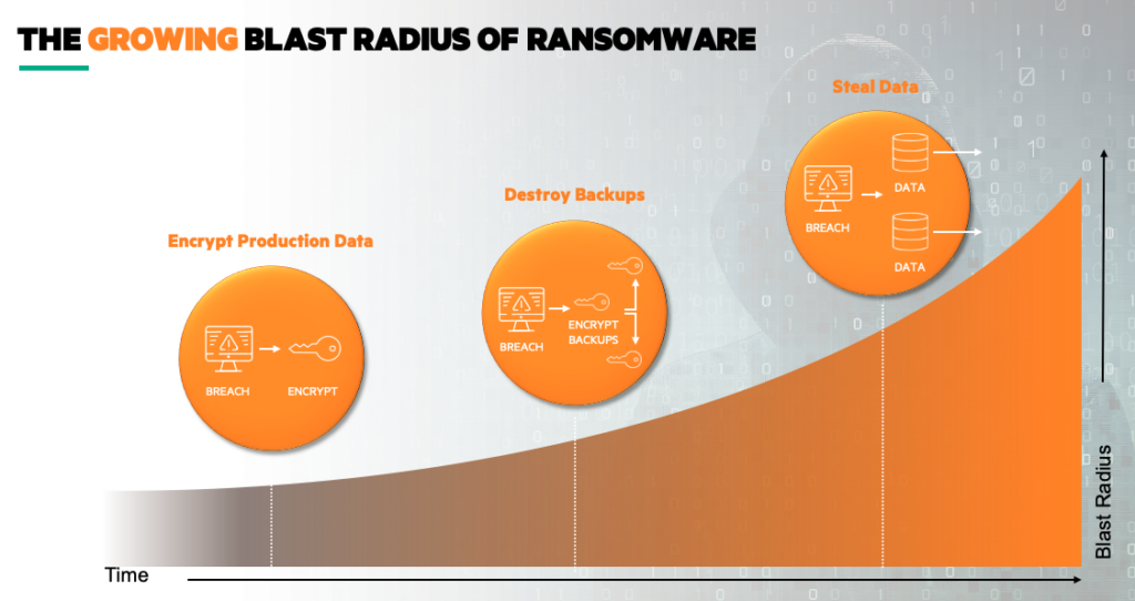 Use This Growing Blast Of Ransomeware