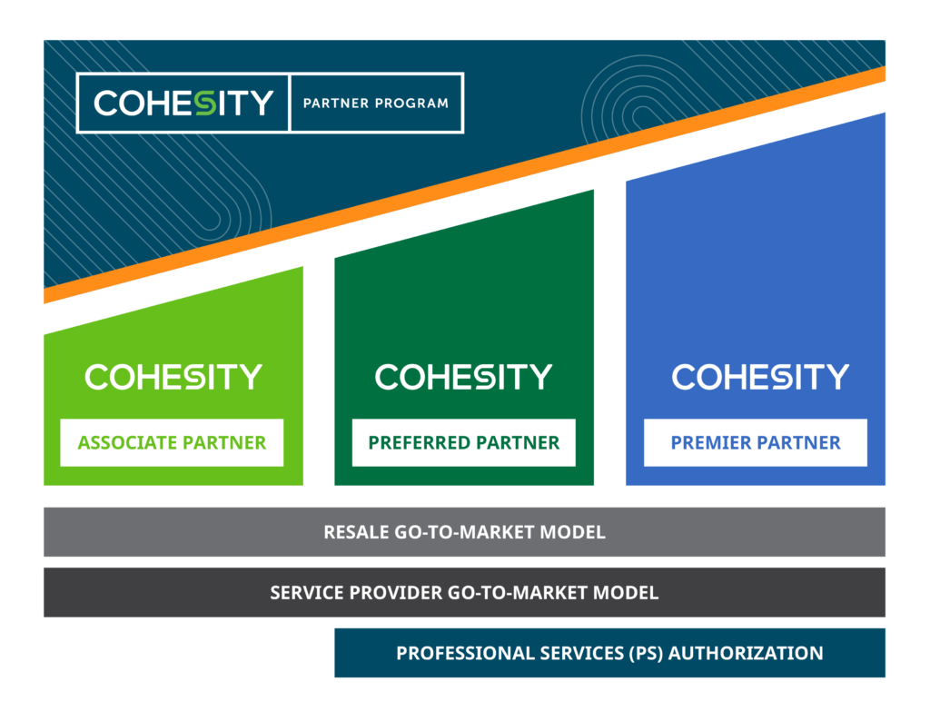 Cohesity partner Program Resource Guide Image
