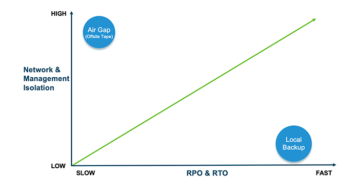 Ransomware Resiliency and Risk Mitigation