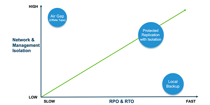 Résilience et atténuation des risques liés aux ransomwares