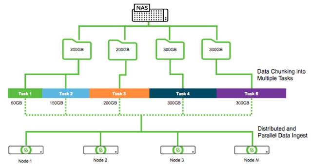 NAS Data Protection Figure 1