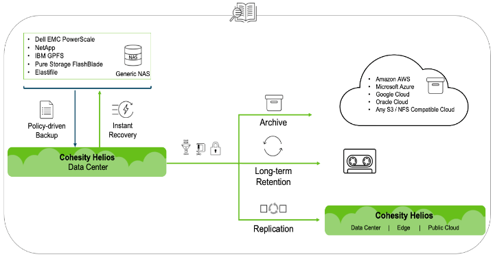 NAS Data Protection Figure 3