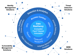 Threat Defence Architecture Fig2