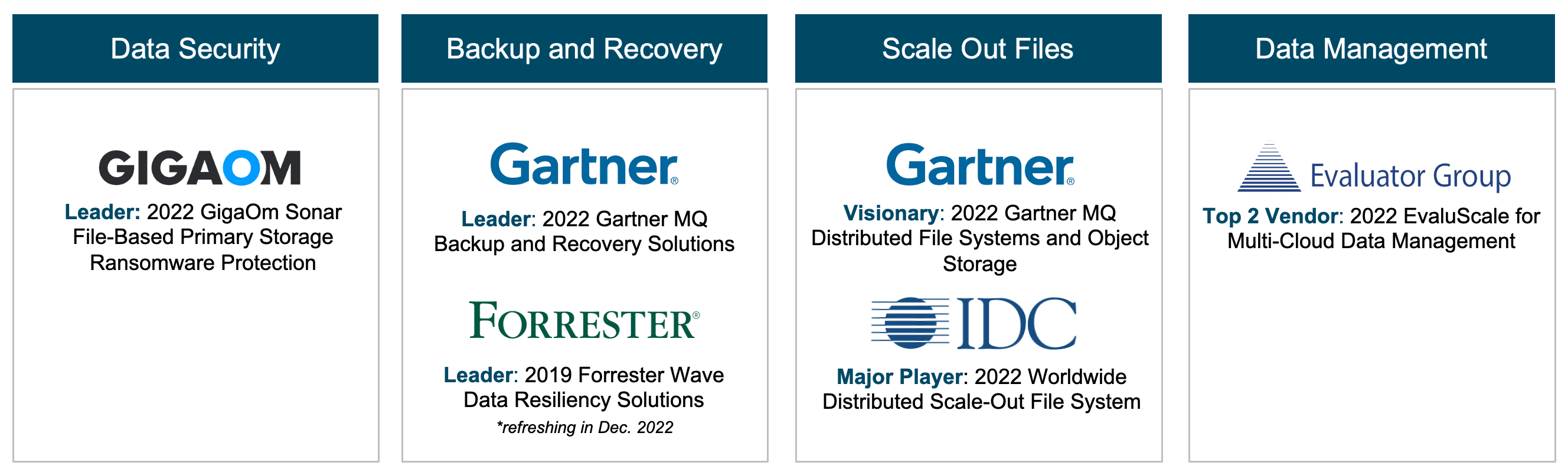 Analyst Report Highlights