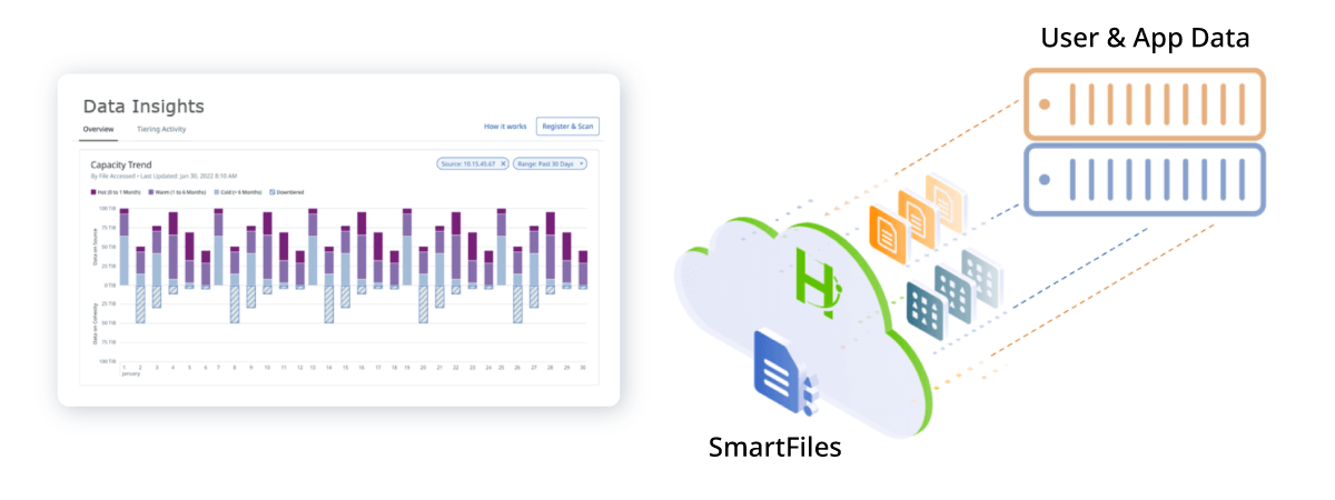 7.0 Release Blog Images Data Insight