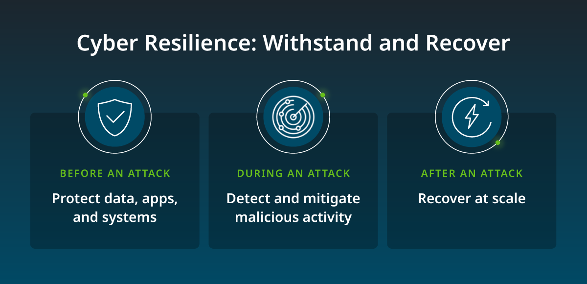 Cyber resilience takes a villageData Security Alliance 1200x580