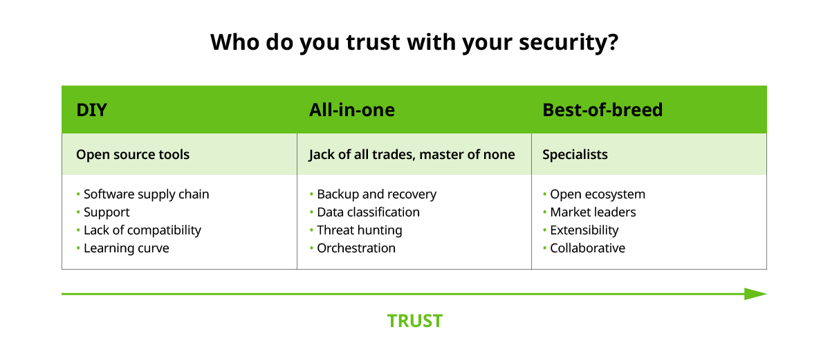 Data resiliency trust table