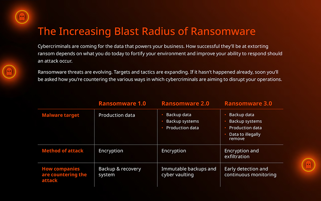 Ransomware Readiness Guide