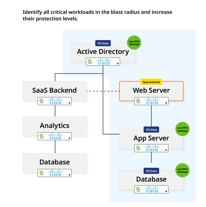 Cisco XDR Identify Critical Workloads Image