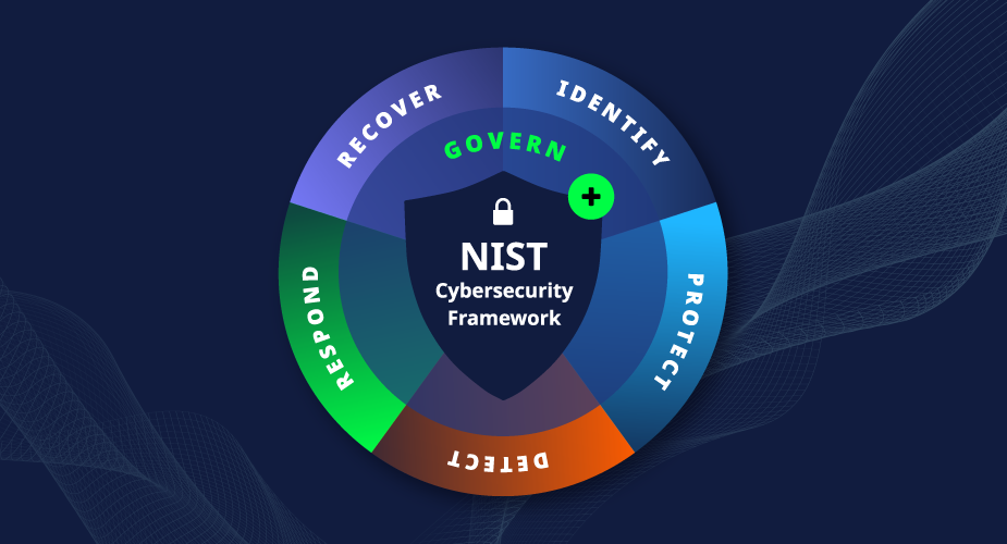 NIST Updates | Cohesity