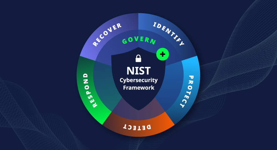 Blog NIST Updates Hero