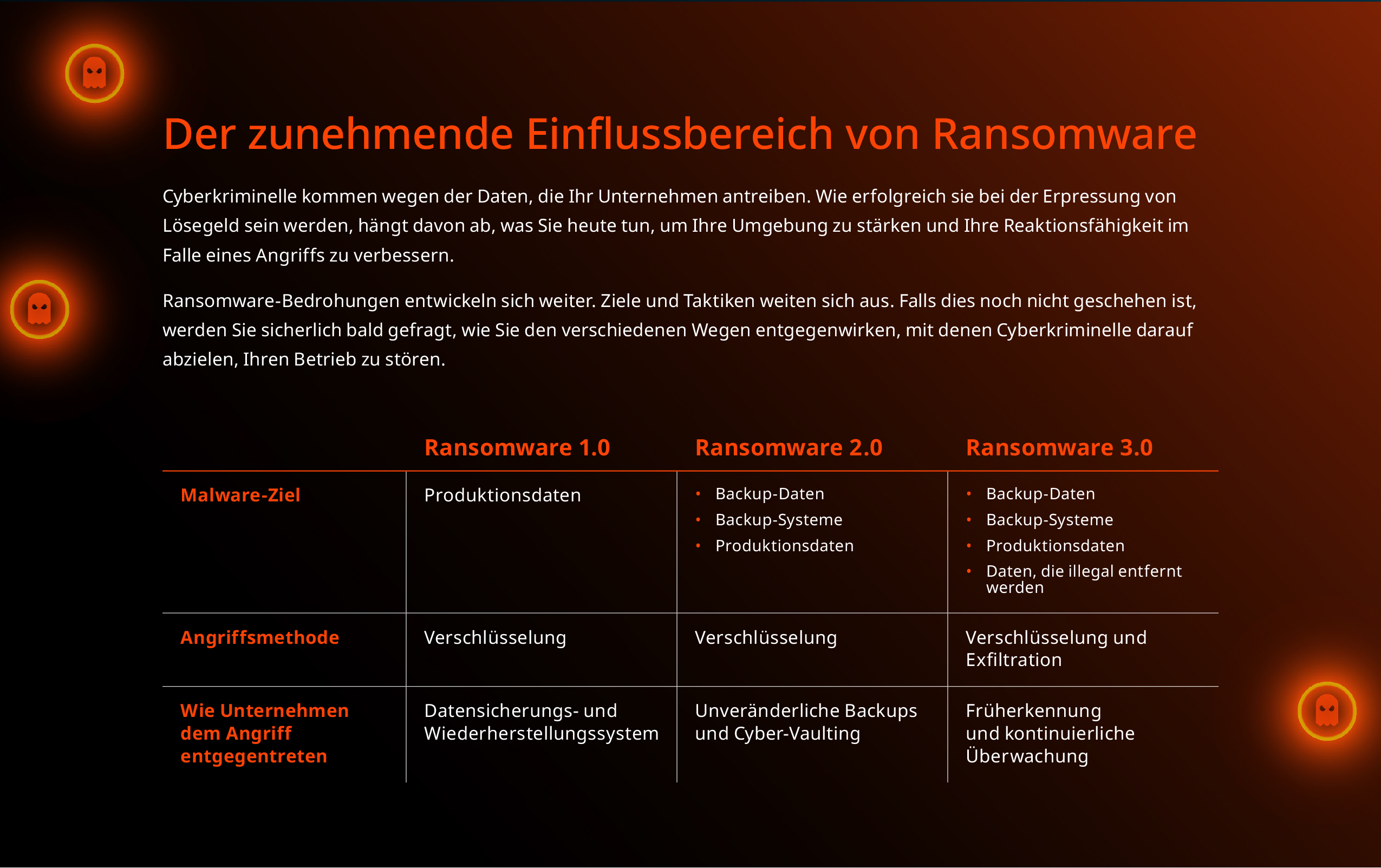 Leitfaden zur Ransomware-Bereitschaft