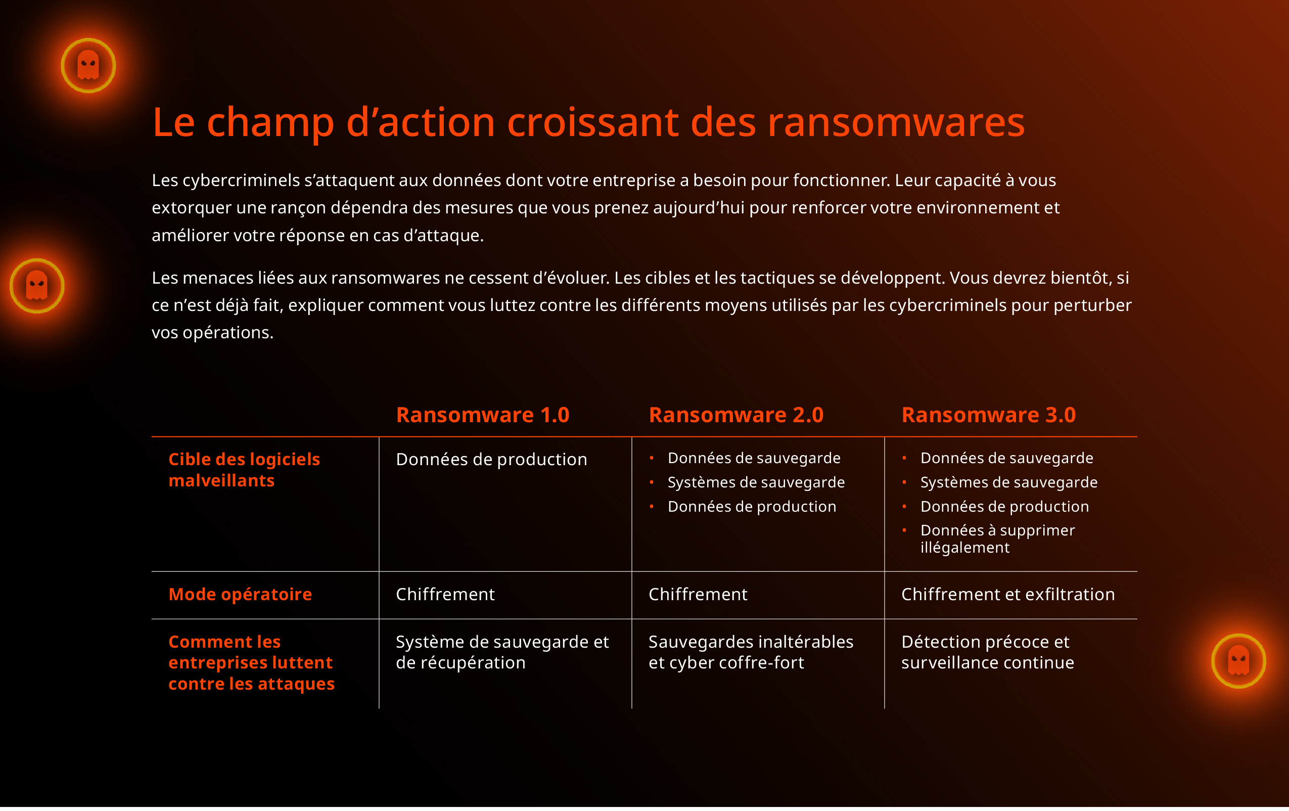 Guide de préparation aux ransomwares