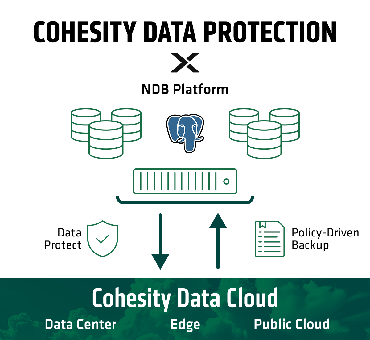 Nutanix-NDB-DIAGRAM