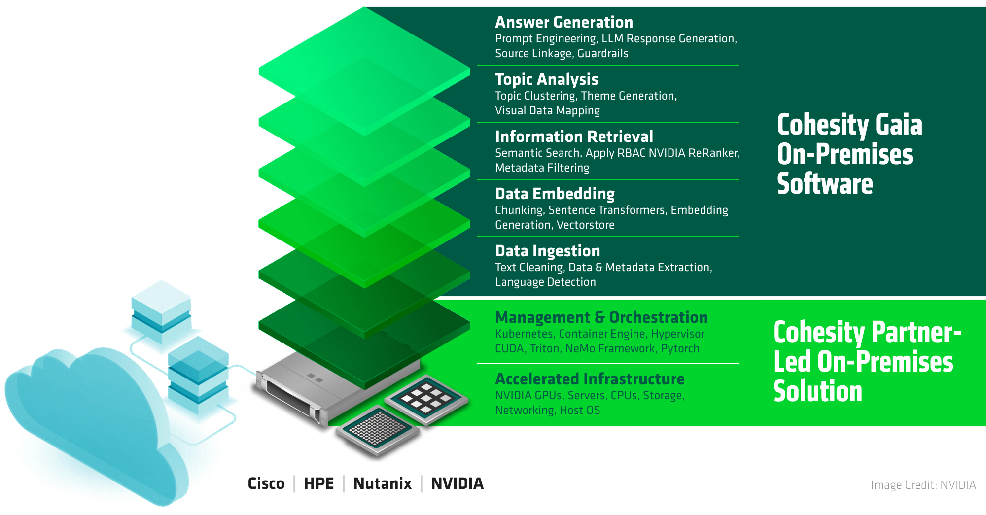 NVIDIA Gaia PR embedded diagram