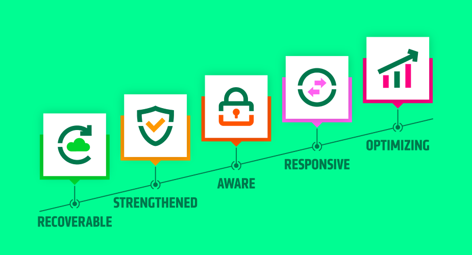maturity-model-blog-hero