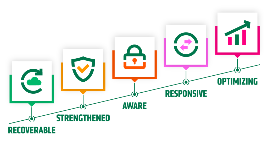 maturity-model-diagram