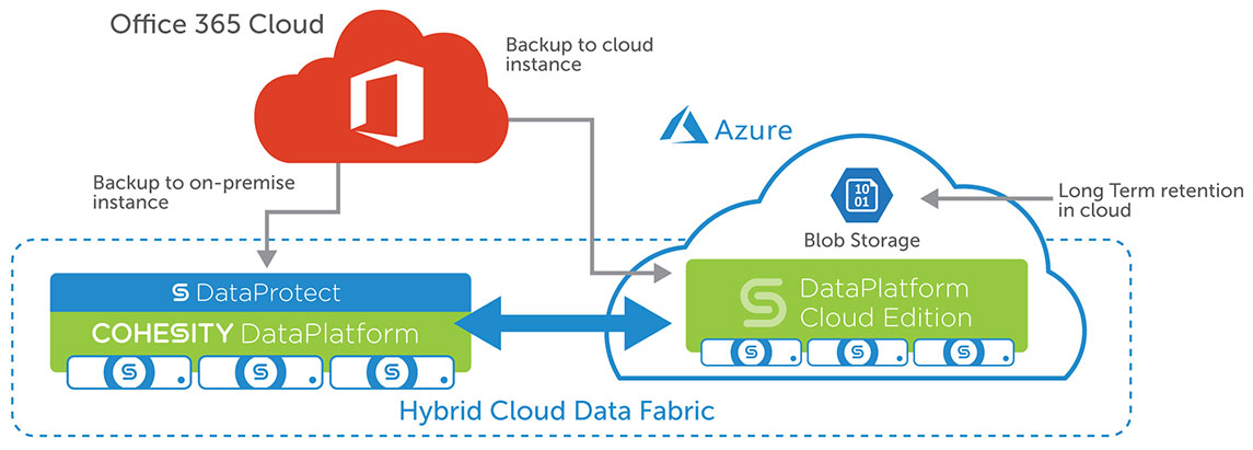 Office 365 Backup & Recovery Solution Cohesity