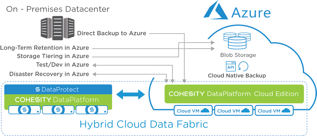 azure data backup azure data backup