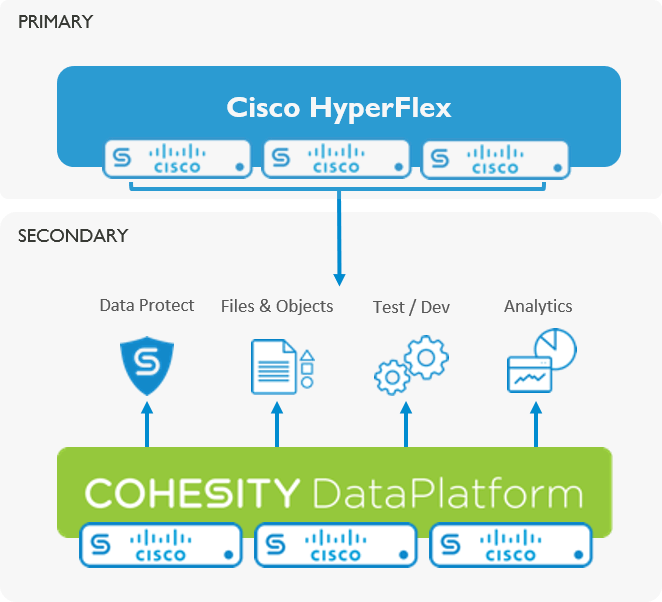 Hyperconverged Meets Hyperconverged At Cisco Live In Barcelona Cohesity